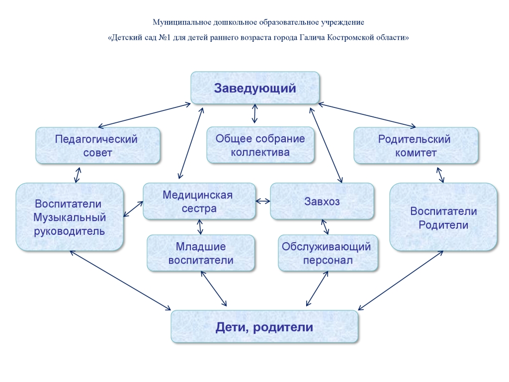 Структура управления дс 1.jpg