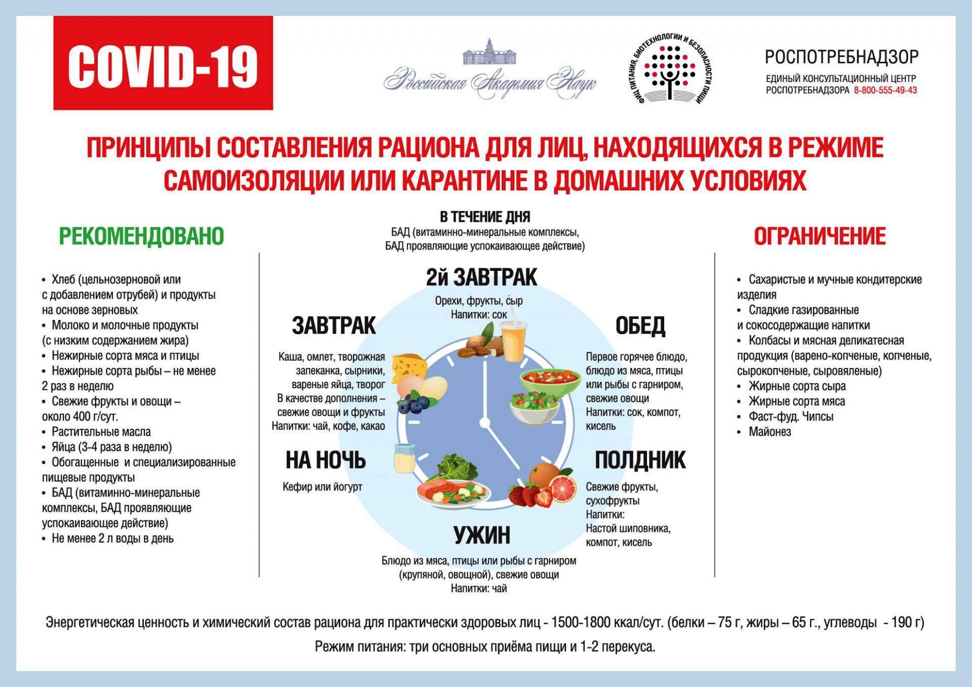 Принципы составления рациона.jpeg
