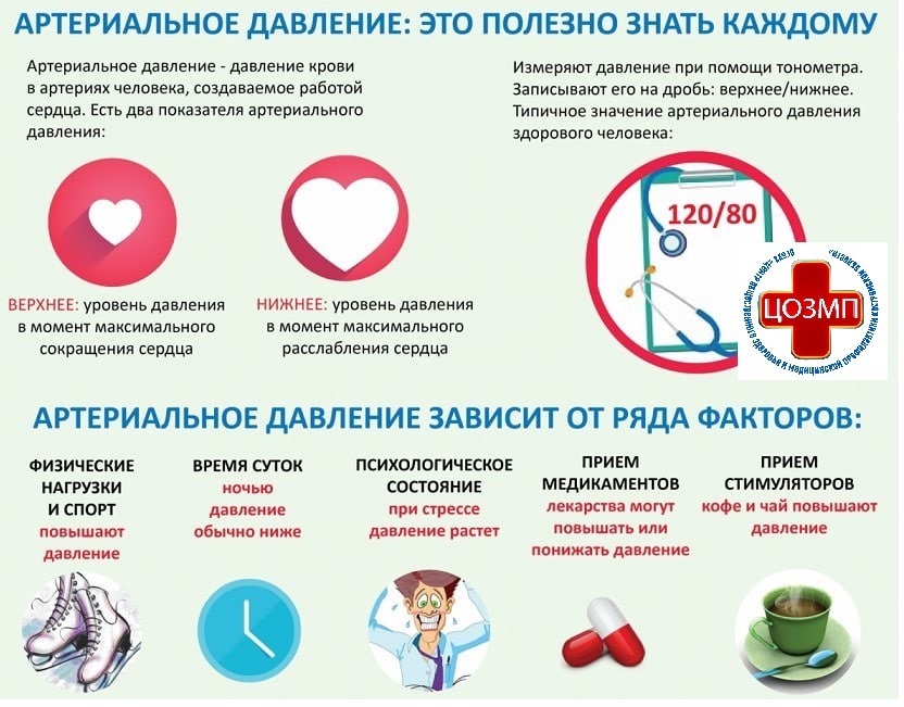 артериальное давление нов.jpg