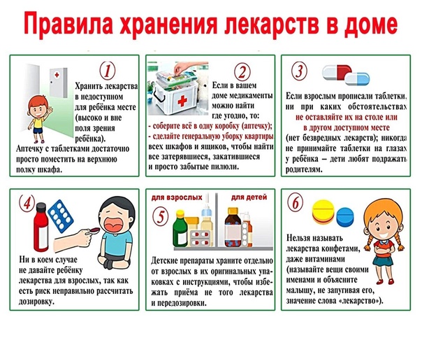 Правила хранения лекарств.jpg