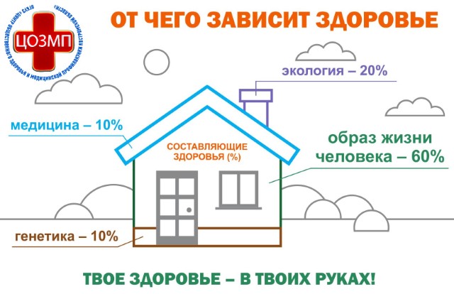 Рисунок