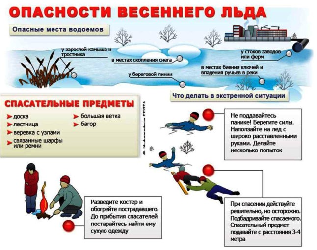 Опасносьи весеннего льда.jpg