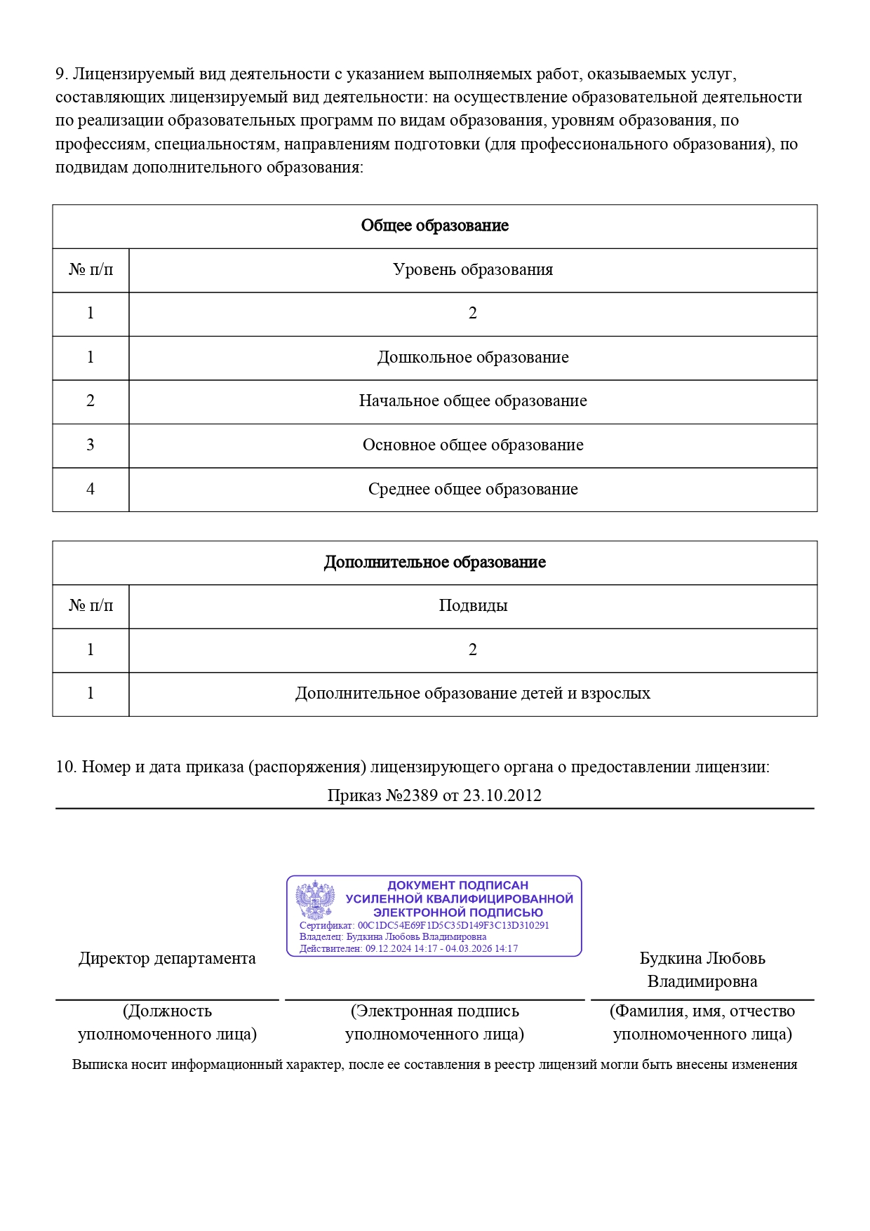 Юровская Выписка из реестра лицензий № Л035-01226-44-00222303_page-0002.jpg