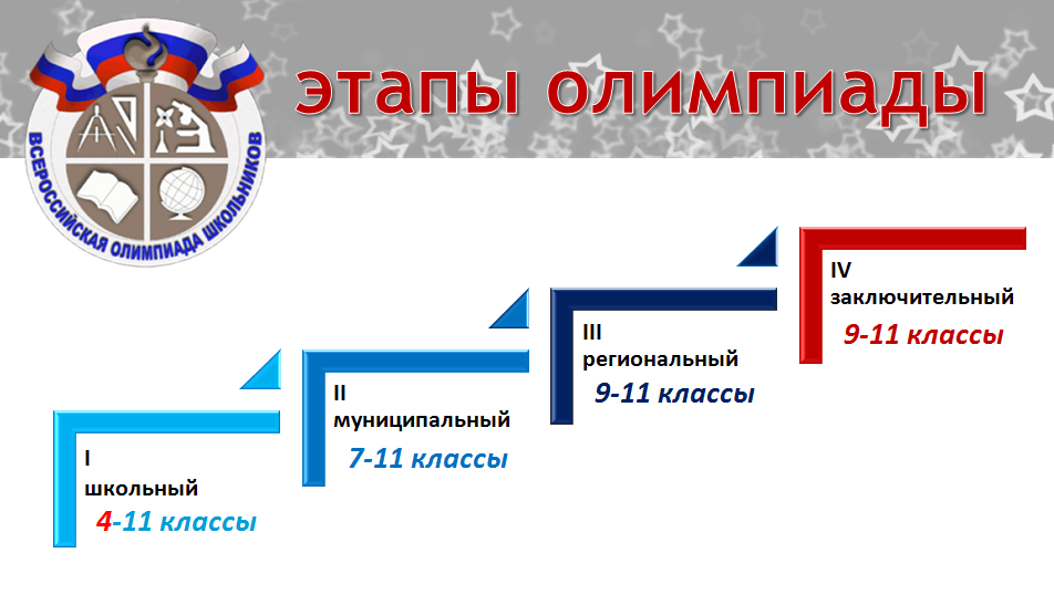 этапы1.png