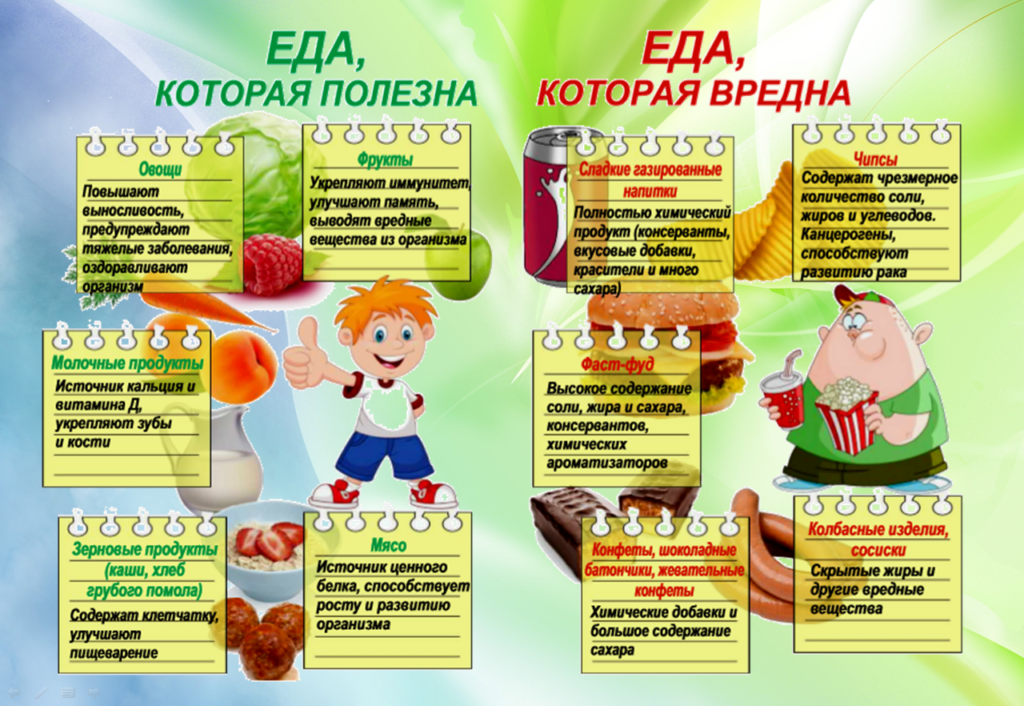 еда полезная и вредная.png