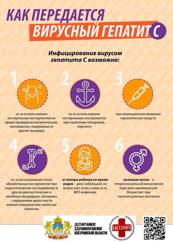 Как передается вирусный гепатит С.jpg