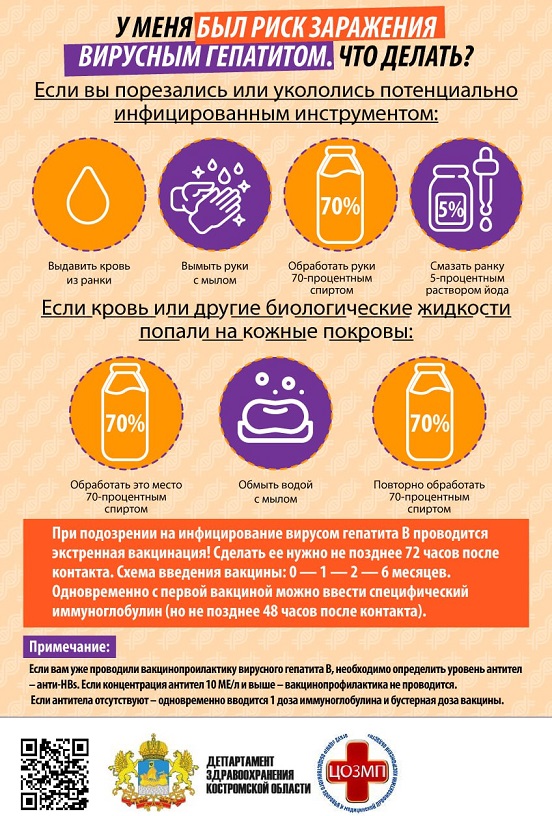 Риск заражения. Что делать.jpg