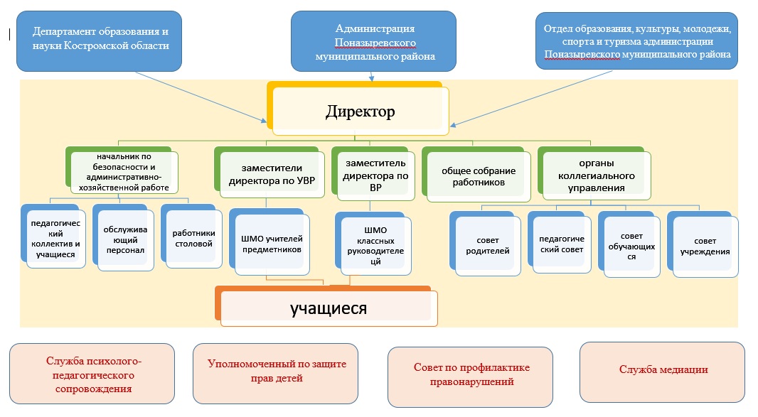 Cтруктура.jpg