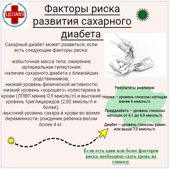 Факторы риска развития сахарного диабета (1).jpg