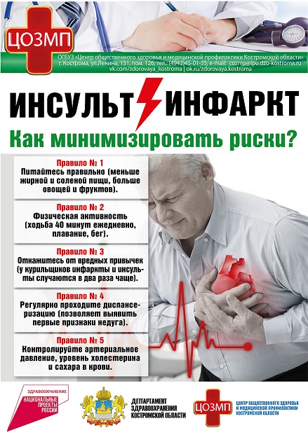 Инсульт инфаркт.jpg