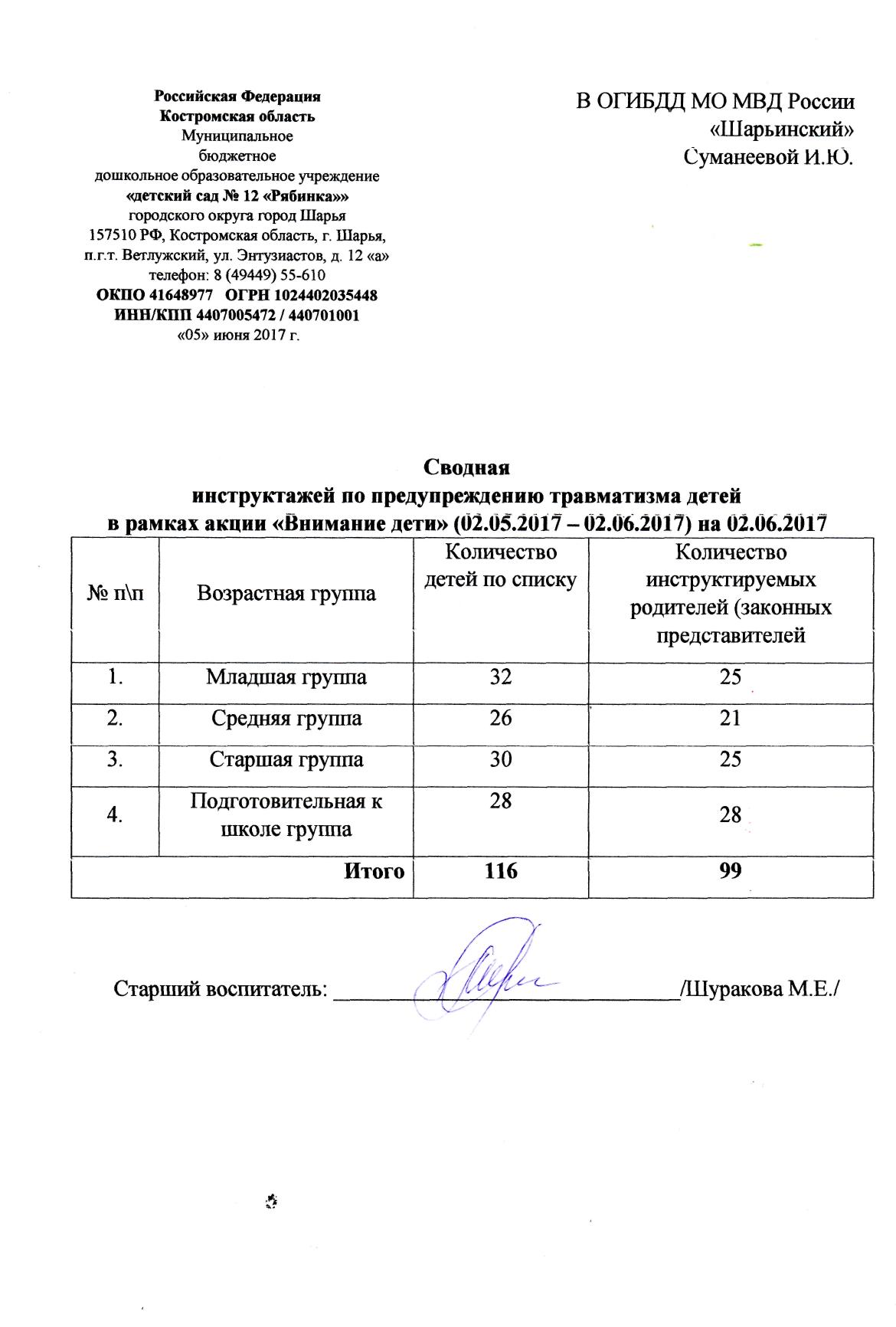 СВОДНАЯ ПО ИНСТРУКТАЖАМ.jpg