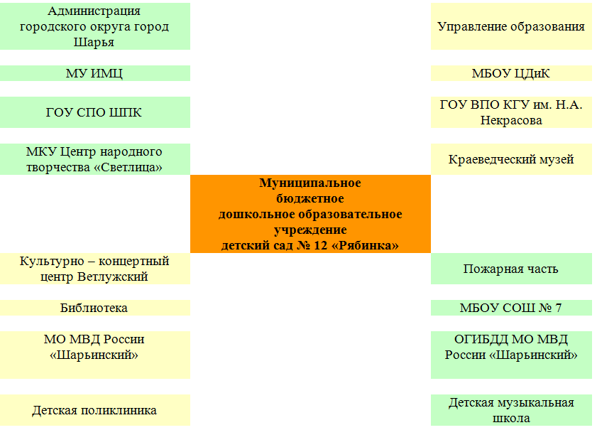 Взаимодействие.bmp