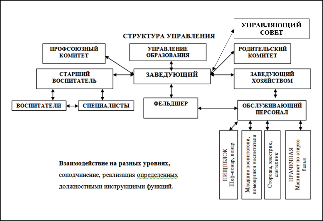 сТРУКТУРА УПРАВЛЕНИЯ доо.png