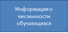 инфор  о чисо детй.bmp