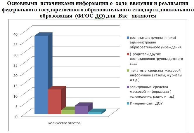 результаты анкетирование.jpg
