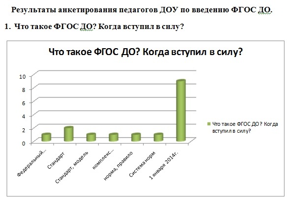 результаты анкетирования педагогов.jpg