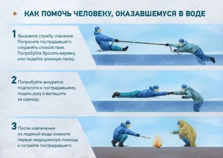 Как оказать помощь провалившемуся под Лед.jpg