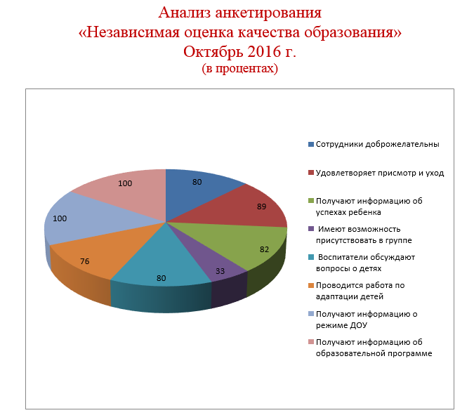 анализ анкетирования (2).png