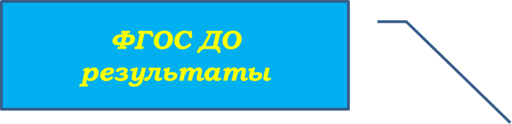 ФГОС ДО результаты.png