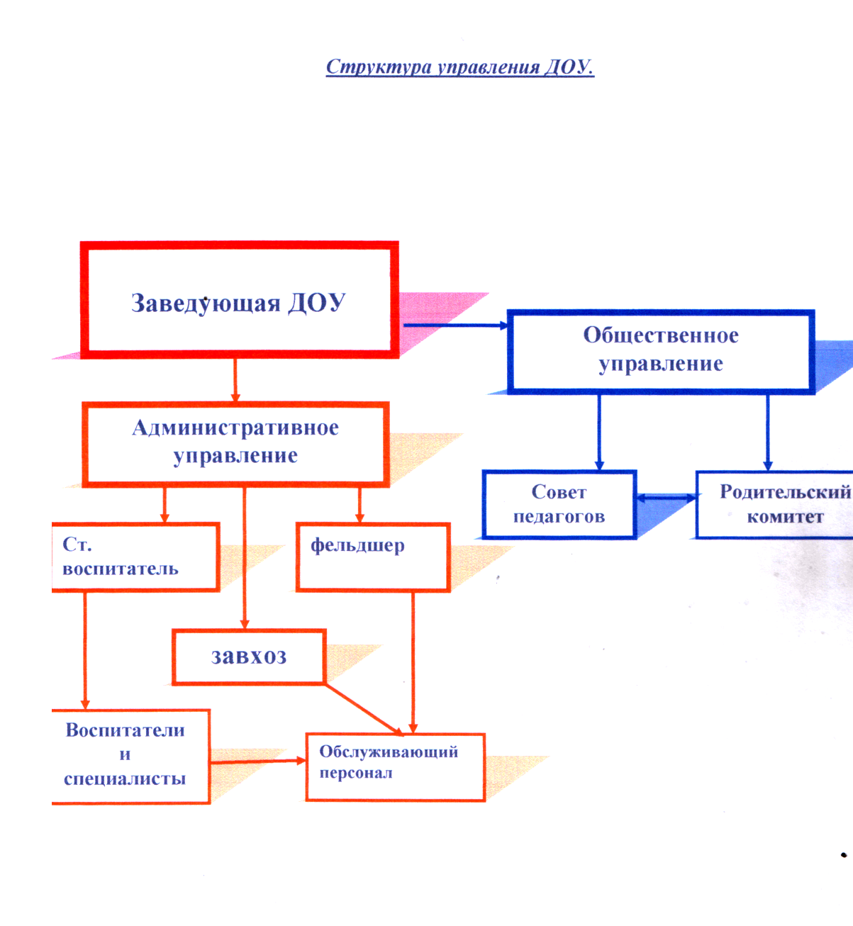 структура правления.bmp