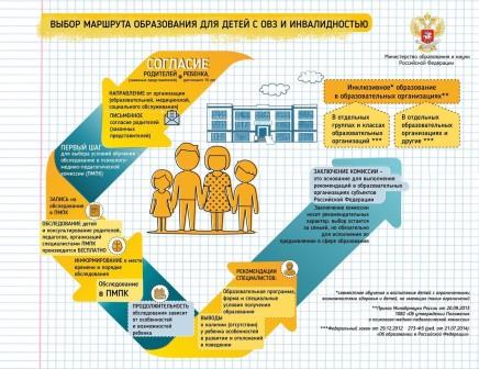 Выбор маршрута образования ОВЗ.JPG
