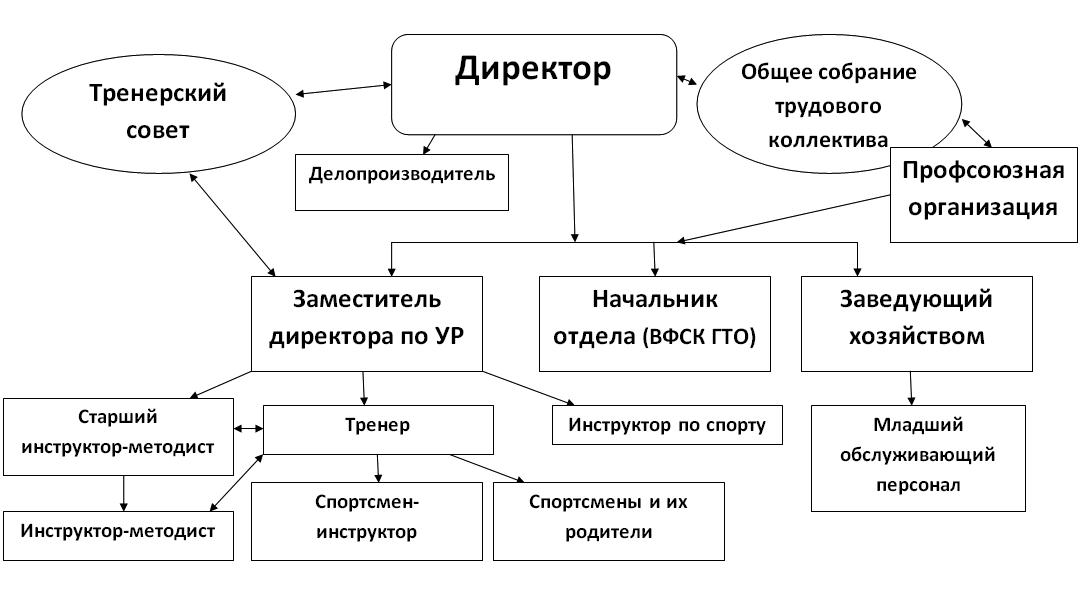 Структура.jpg