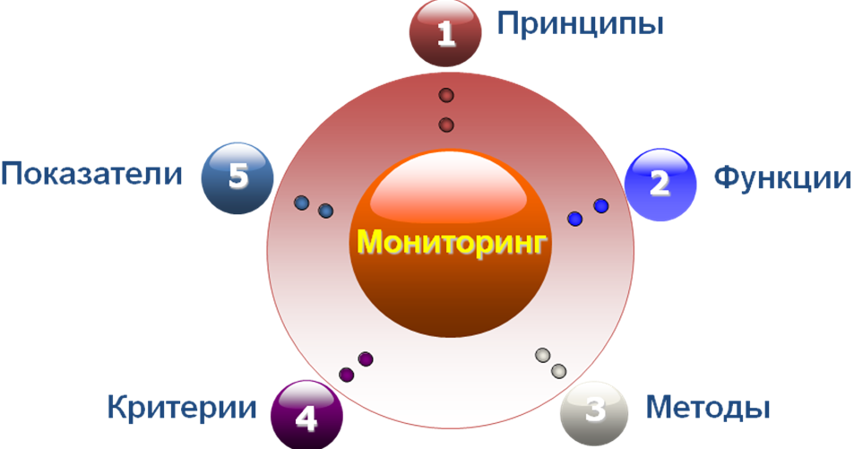 мониторинг.png