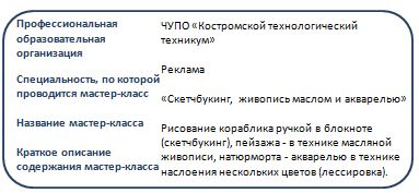 ЧУПО Рисование.JPG