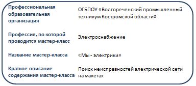 ВПТ  Электро.JPG