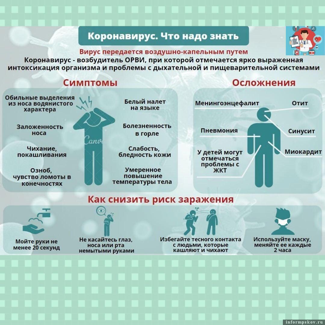 КОРОНОВИРУС.Что надо знать.jpg