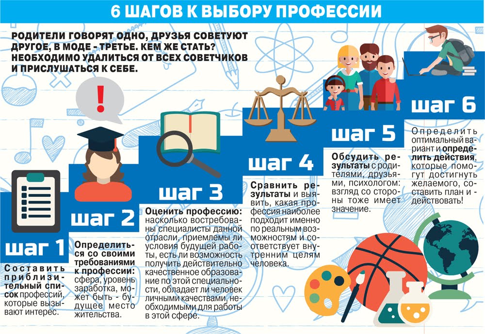 Выбор профессии Коллаж АиФ.jpg