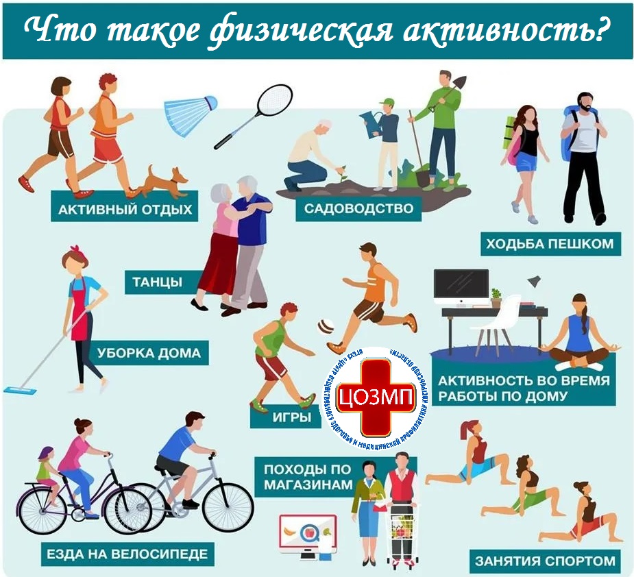 что такое физическая активность.jpg