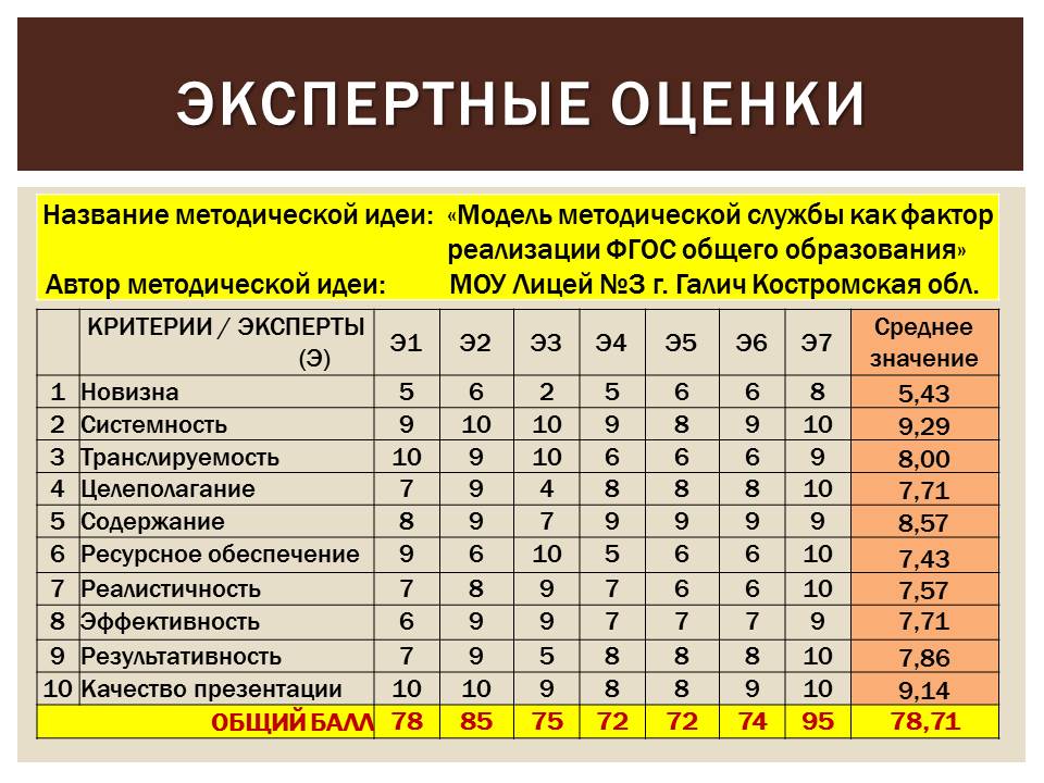 ИТОГИ СЕАНСА №1.jpg