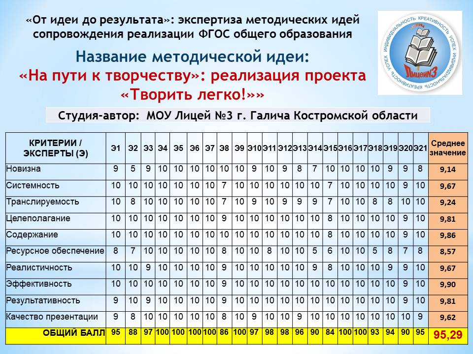 ИТОГИ СЕАНСА №4 ИДЕЯ №2.JPG