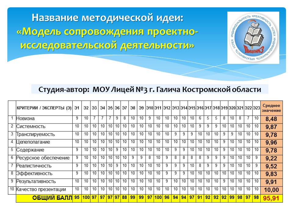 Итог сеанса №2 Методическая идея №2.jpg