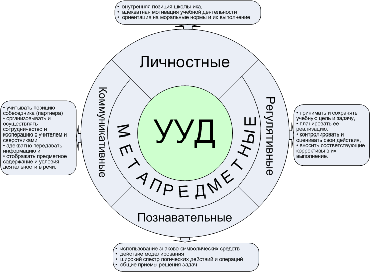 схема УУД.png