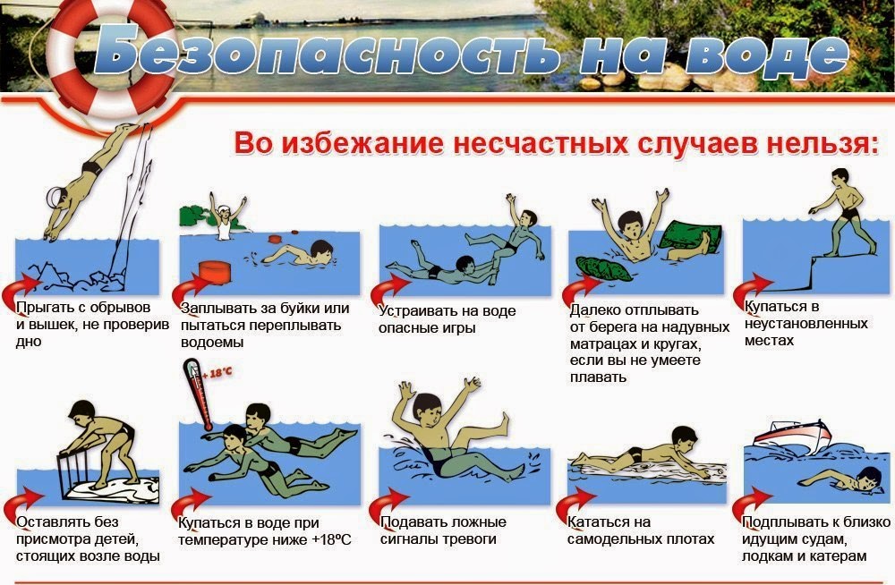 правила на воде 4.jpg