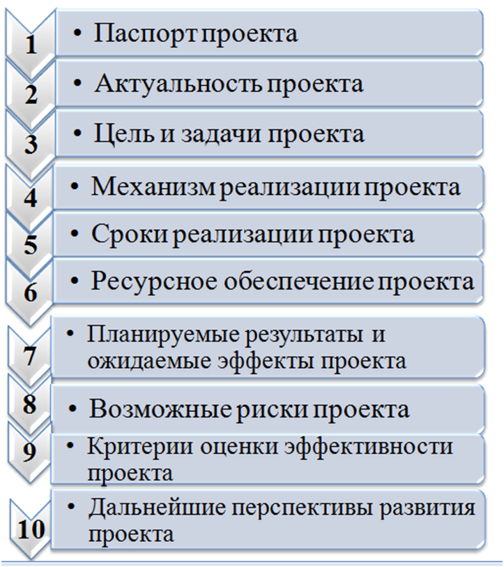 структура.png