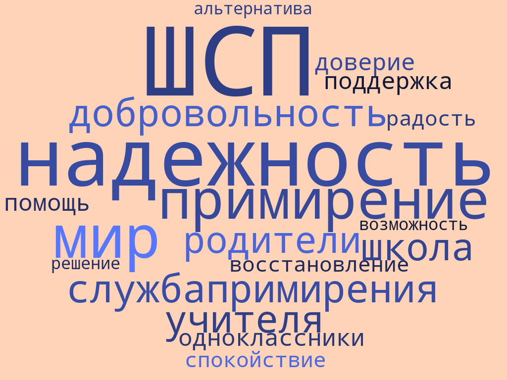ШСП облако.png
