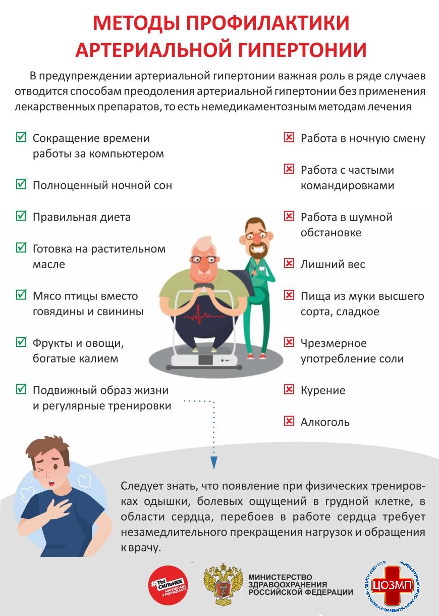 Методы профилактики артериальной гипертонии.jpg
