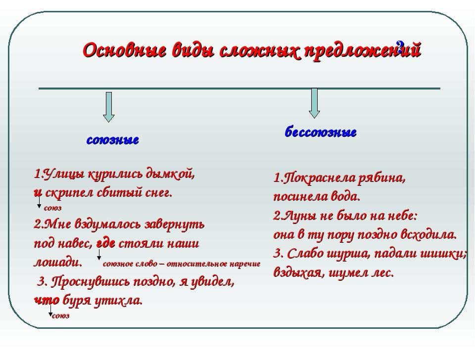 Основные виды сложных предложений.jpg