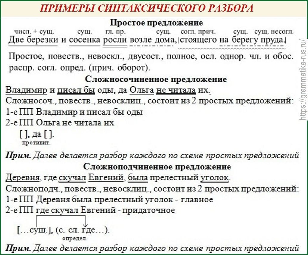 Примеры синтаксического разбора.jpg