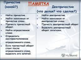 Причастие. Деепричастие.jpg