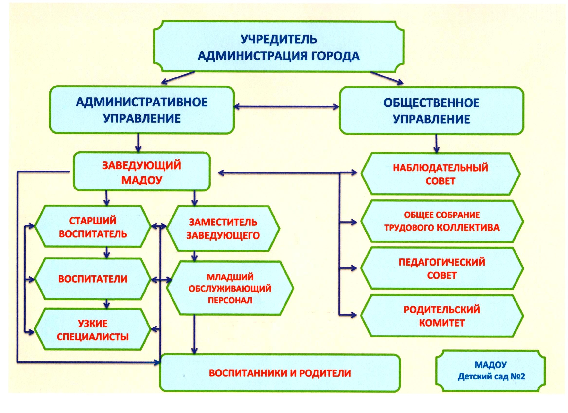 Структура управления3.jpg
