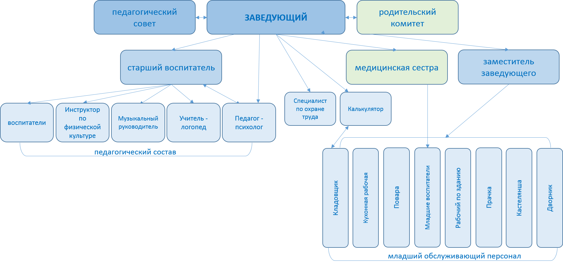 Рисунок4.png