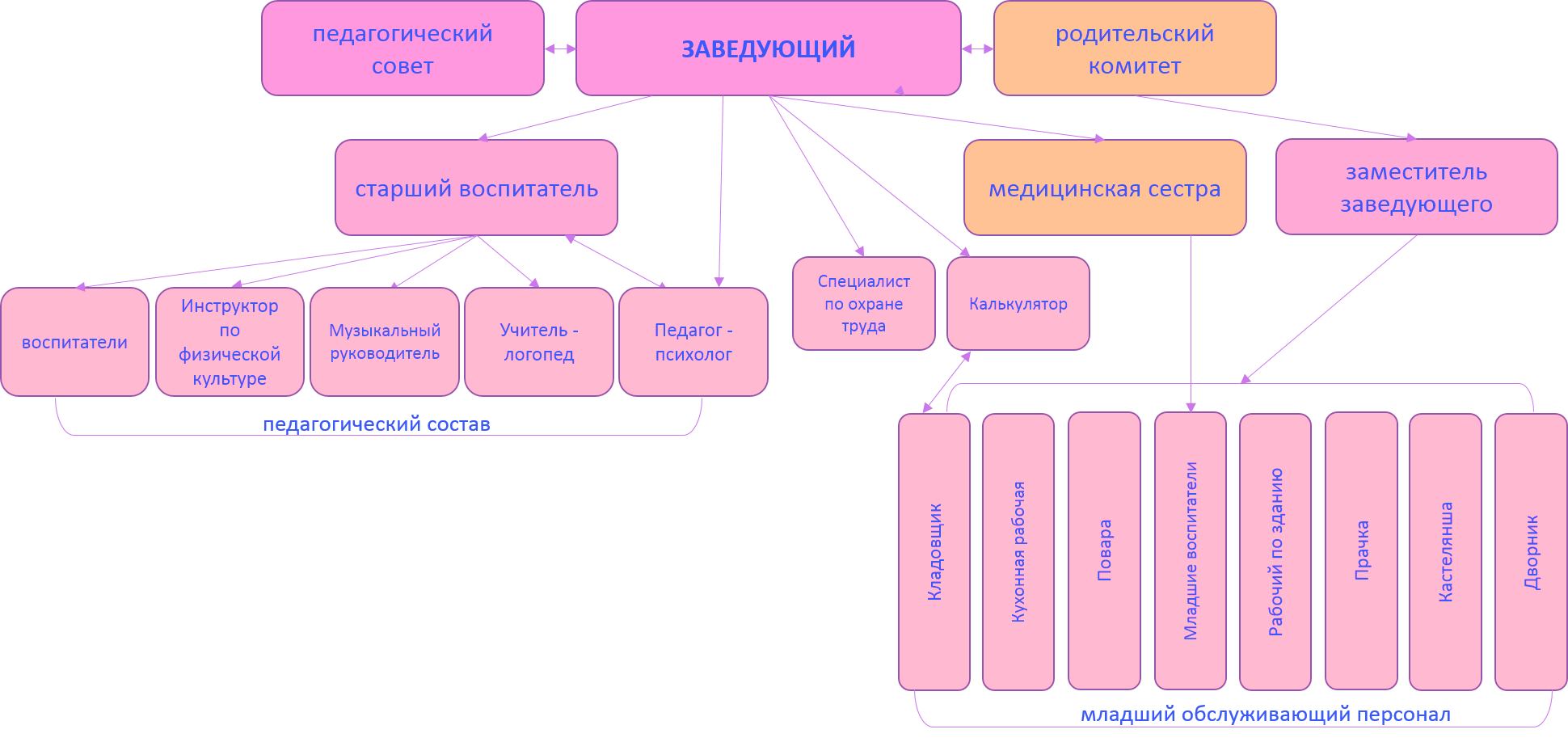 структура управления.png