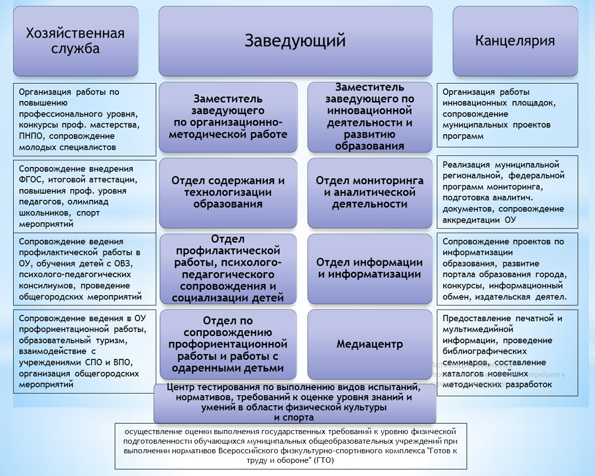 Структура ГЦОКО.bmp