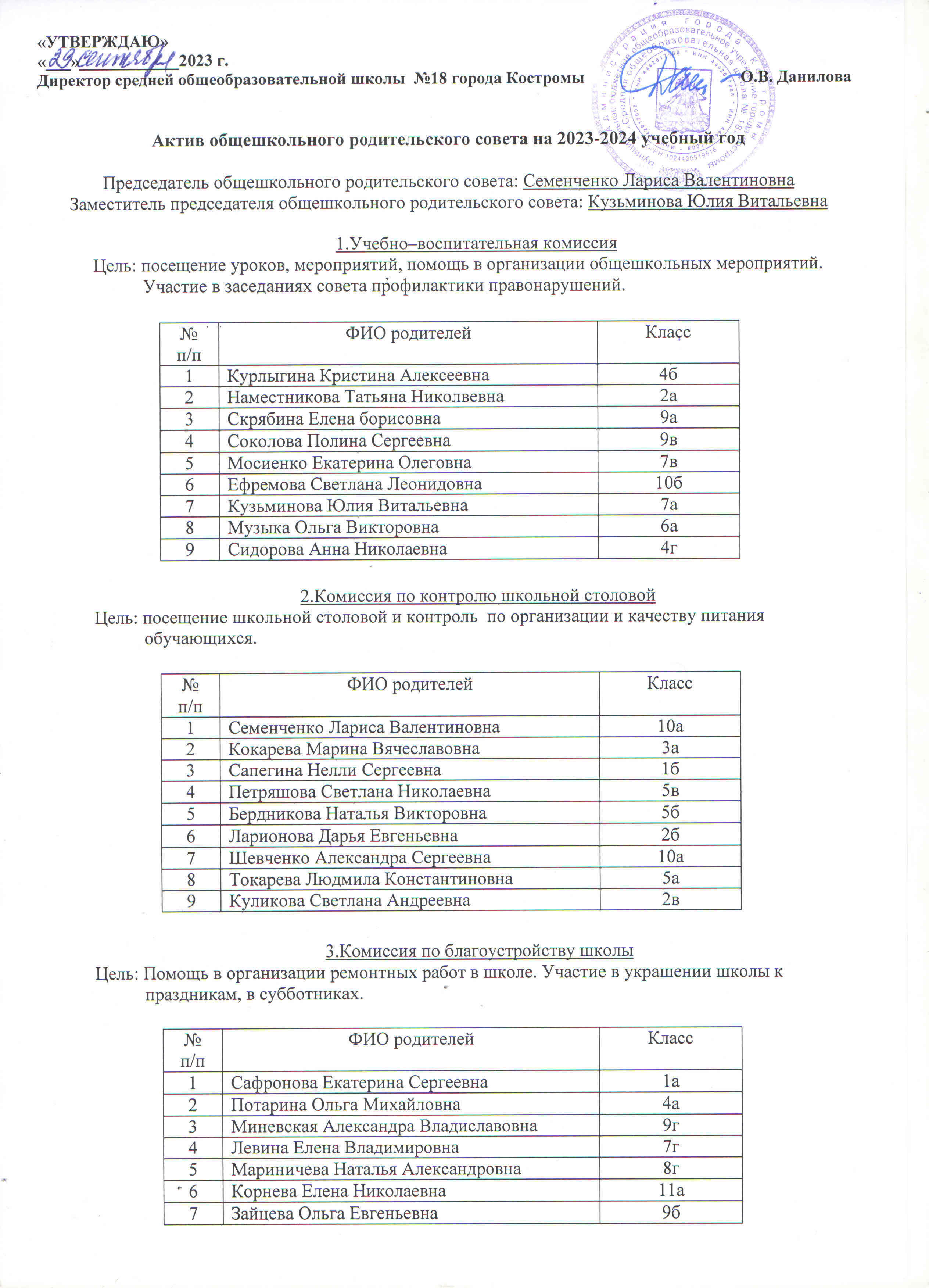 Актив и комиссии общешкольного родительского совета.jpg