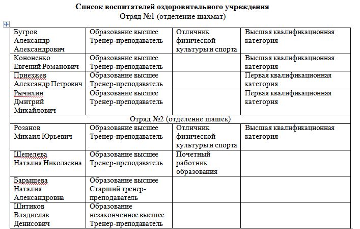 Список воспитателей.JPG