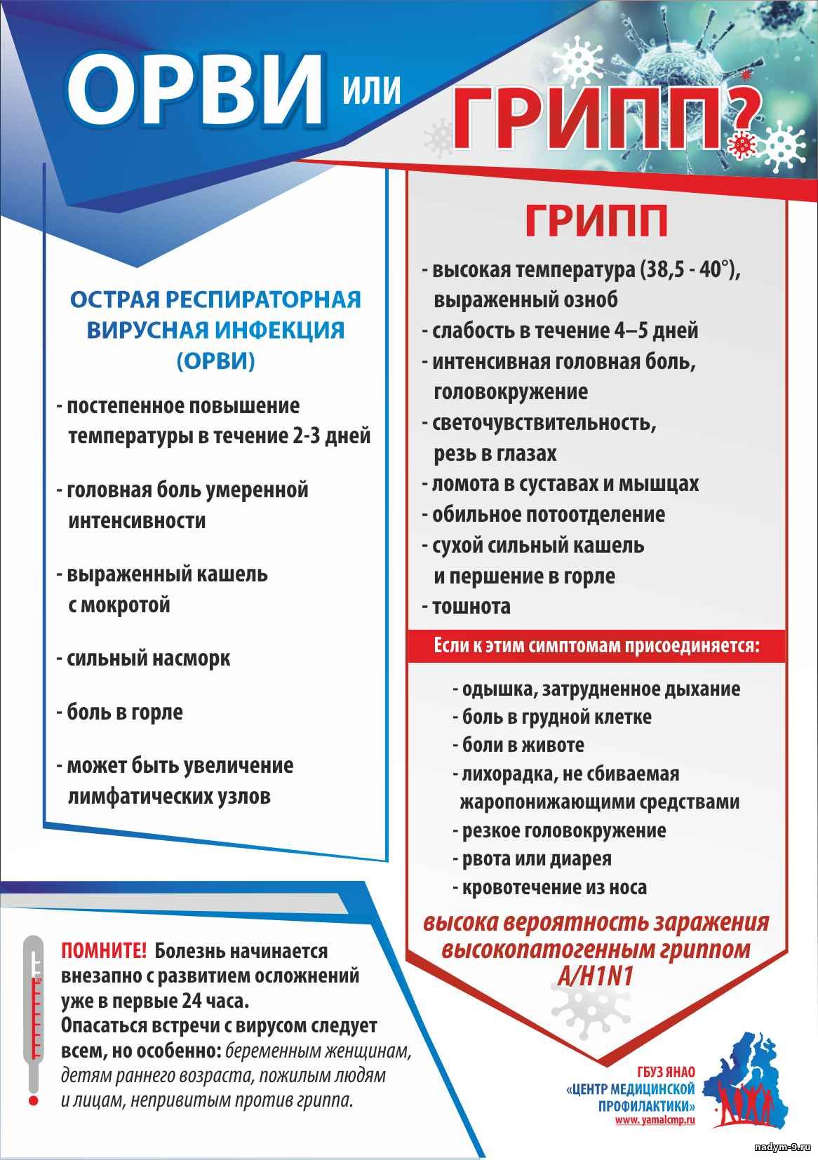 ОРВИ или грипп.jpg